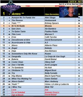 Ranking 382 de 2004